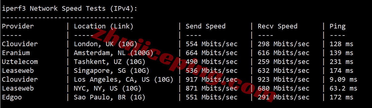 smartsj12 详细测评smarthost美国圣何塞VPS - California - North - USA