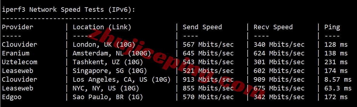 smartsj13 详细测评smarthost美国圣何塞VPS - California - North - USA
