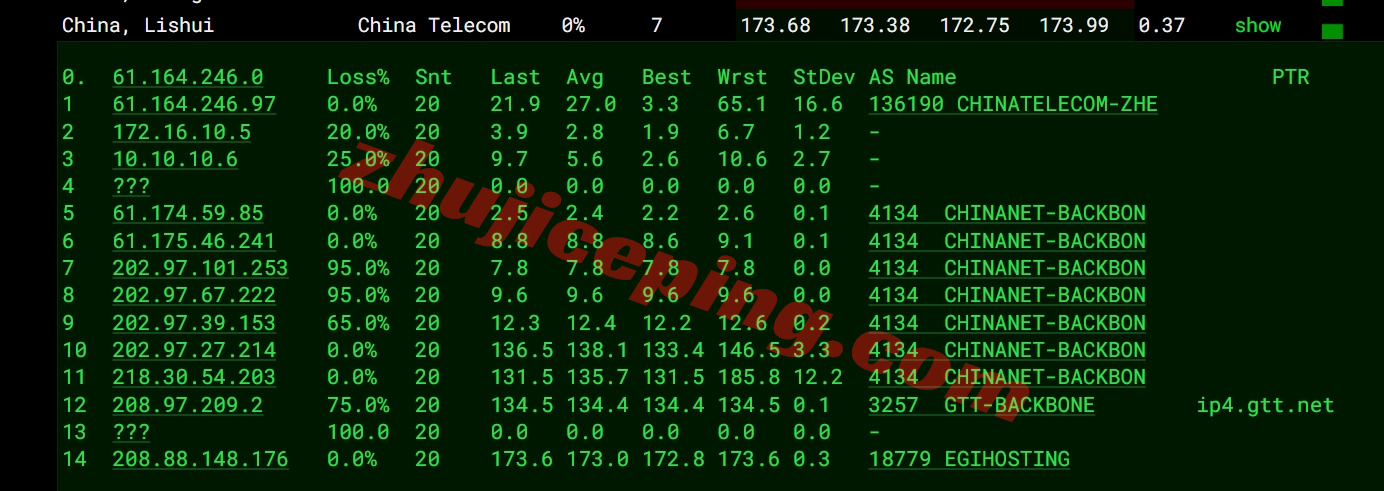 smartsj16 详细测评smarthost美国圣何塞VPS - California - North - USA