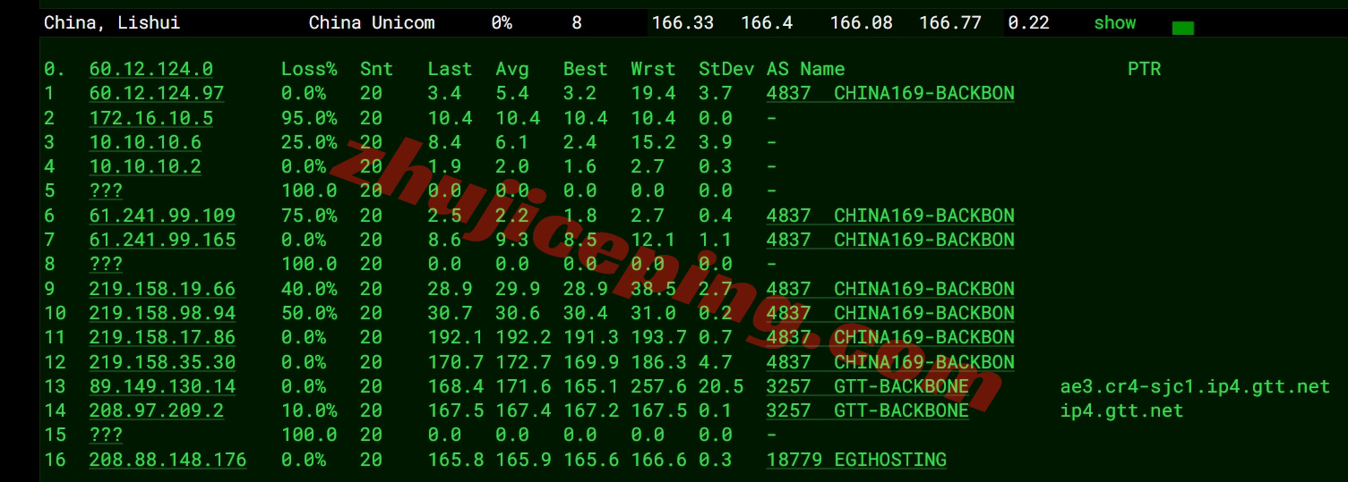 smartsj17 详细测评smarthost美国圣何塞VPS - California - North - USA