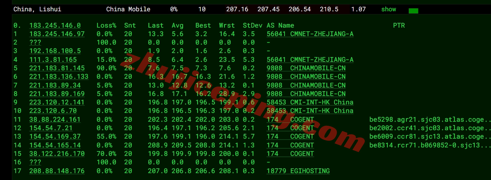 smartsj18 详细测评smarthost美国圣何塞VPS - California - North - USA