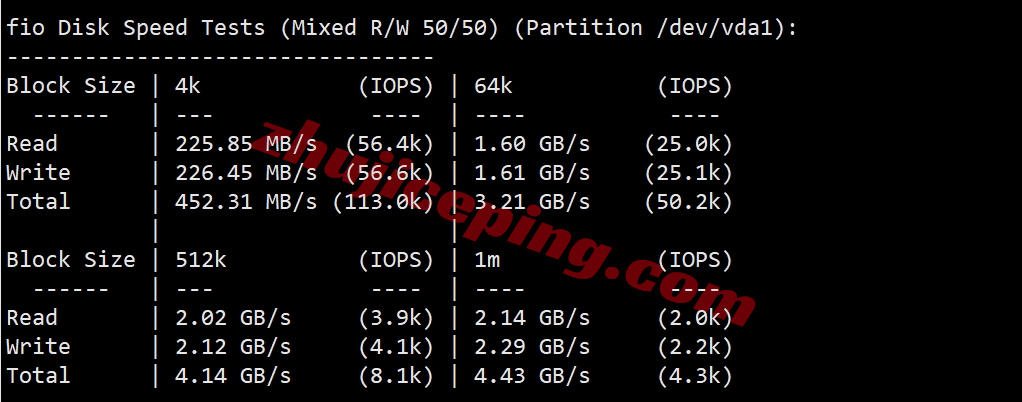 smartsj2 详细测评smarthost美国圣何塞VPS - California - North - USA