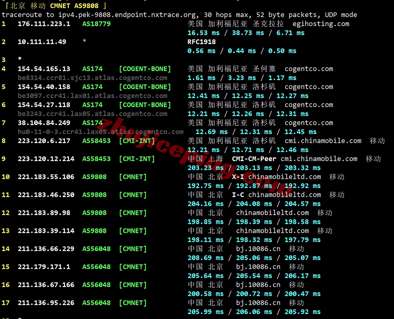 smartsj25 详细测评smarthost美国圣何塞VPS - California - North - USA