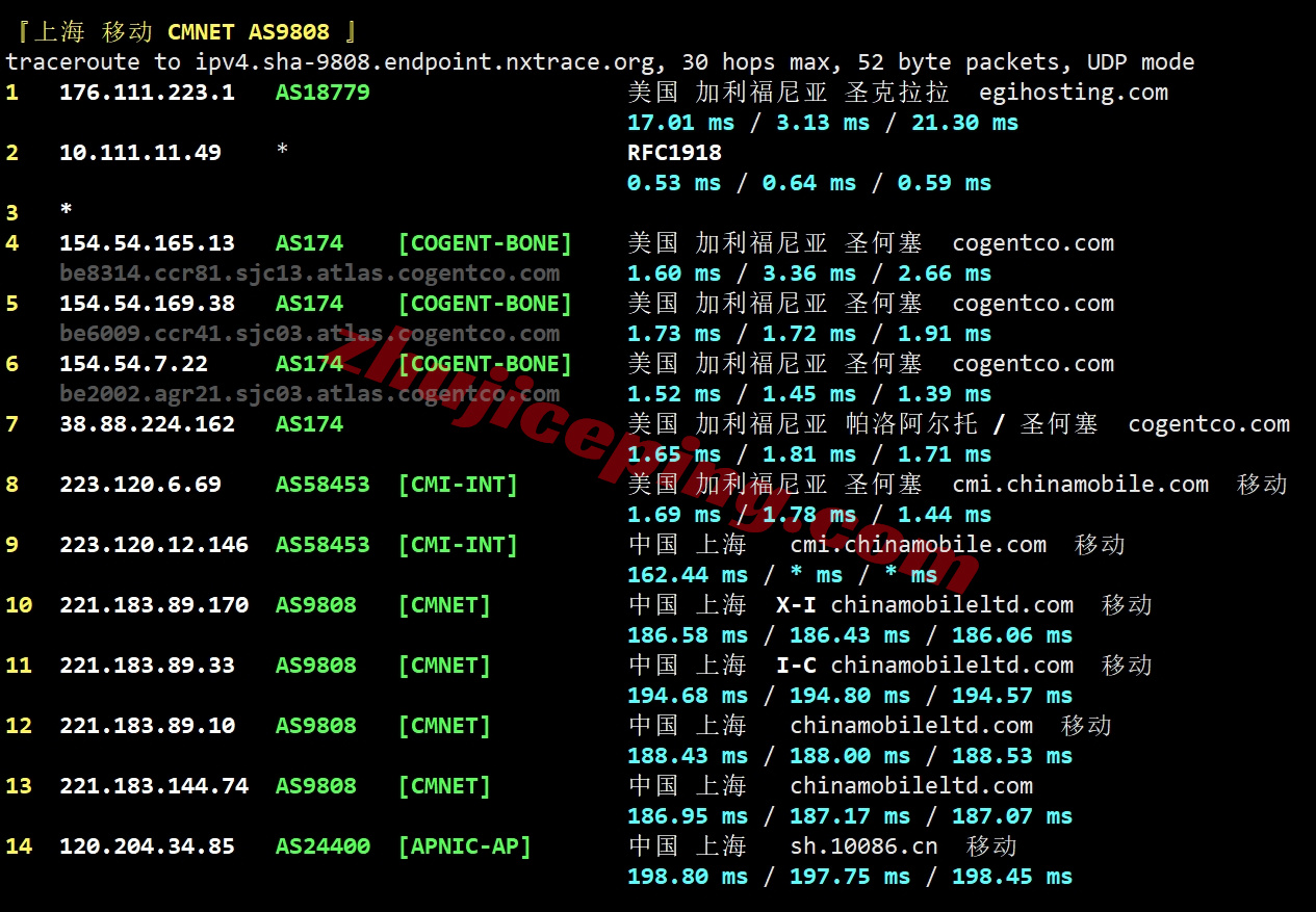 smartsj26 详细测评smarthost美国圣何塞VPS - California - North - USA