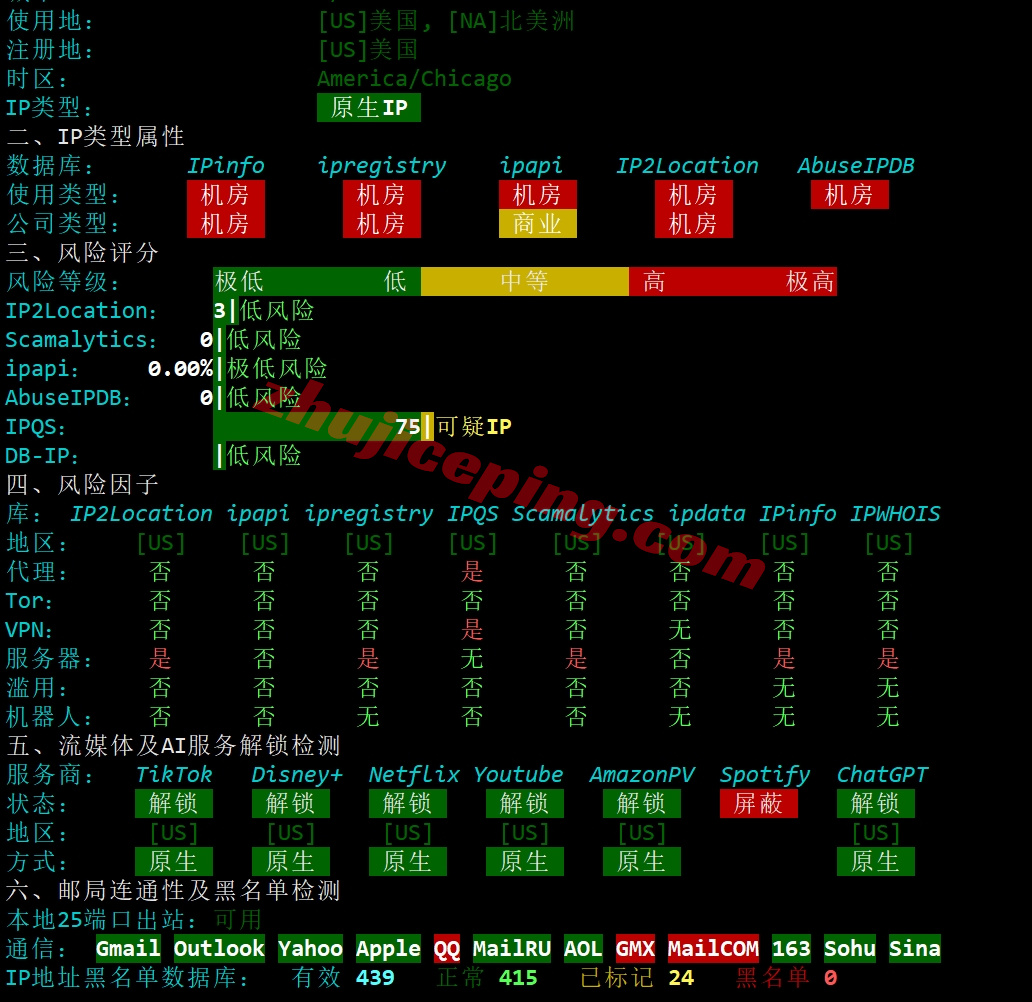 smartsj28 详细测评smarthost美国圣何塞VPS - California - North - USA