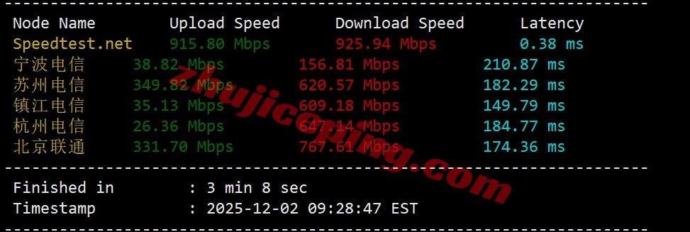 smartsj4 详细测评smarthost美国圣何塞VPS - California - North - USA