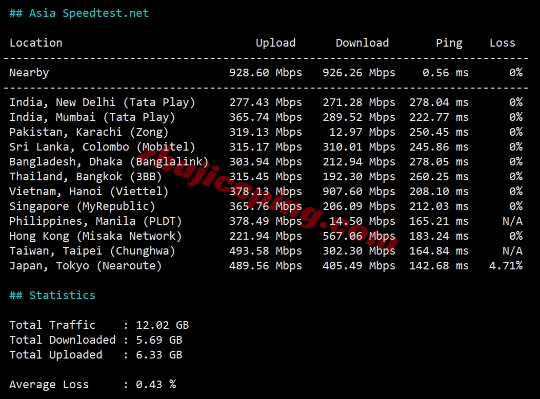 smarttx10 详细测评smarthost美国“Texas - USA”数据中心的VPS