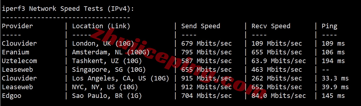 smarttx12 详细测评smarthost美国“Texas - USA”数据中心的VPS