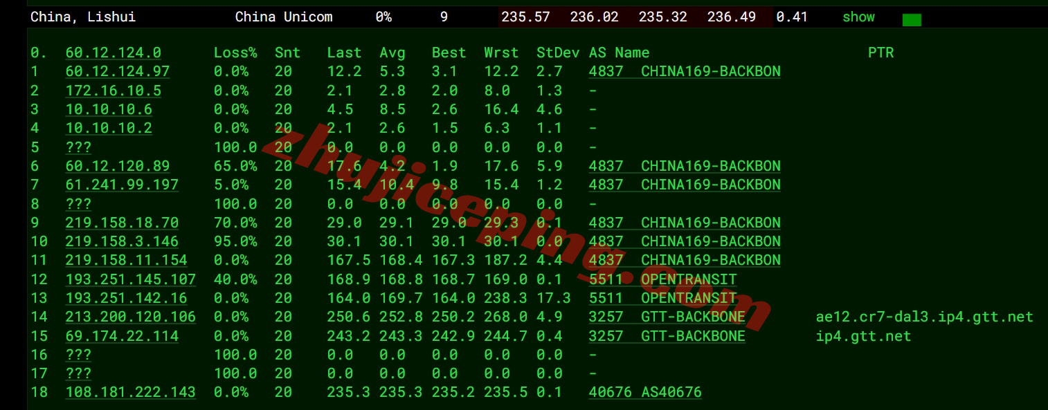 smarttx17 详细测评smarthost美国“Texas - USA”数据中心的VPS