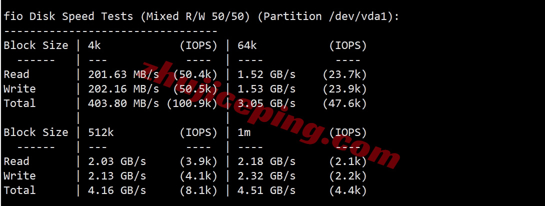 smarttx2 详细测评smarthost美国“Texas - USA”数据中心的VPS