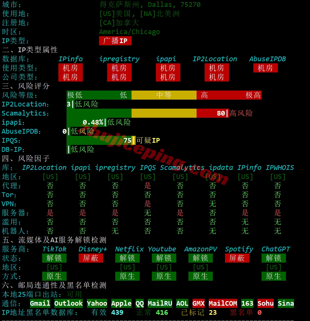 smarttx28 详细测评smarthost美国“Texas - USA”数据中心的VPS