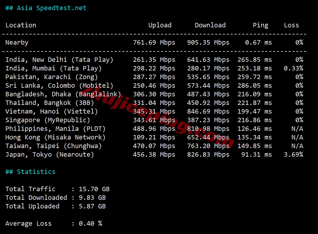 smartwa10 详细测评smarthost美国“Washington - USA”数据中心的VPS
