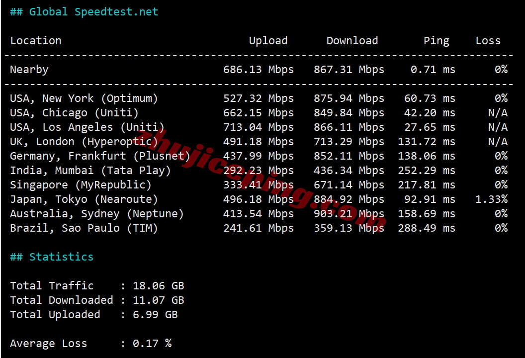 smartwa11 详细测评smarthost美国“Washington - USA”数据中心的VPS