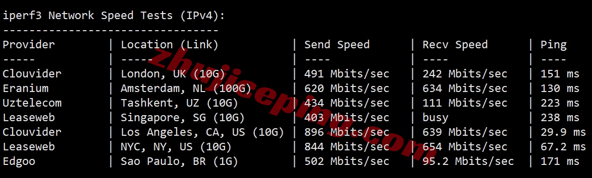 smartwa12 详细测评smarthost美国“Washington - USA”数据中心的VPS
