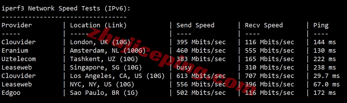 smartwa13 详细测评smarthost美国“Washington - USA”数据中心的VPS