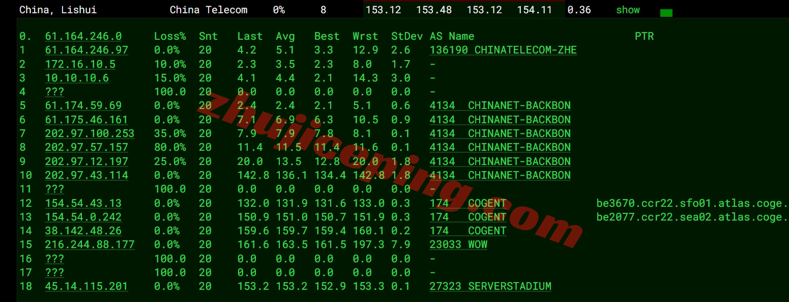 smartwa16 详细测评smarthost美国“Washington - USA”数据中心的VPS