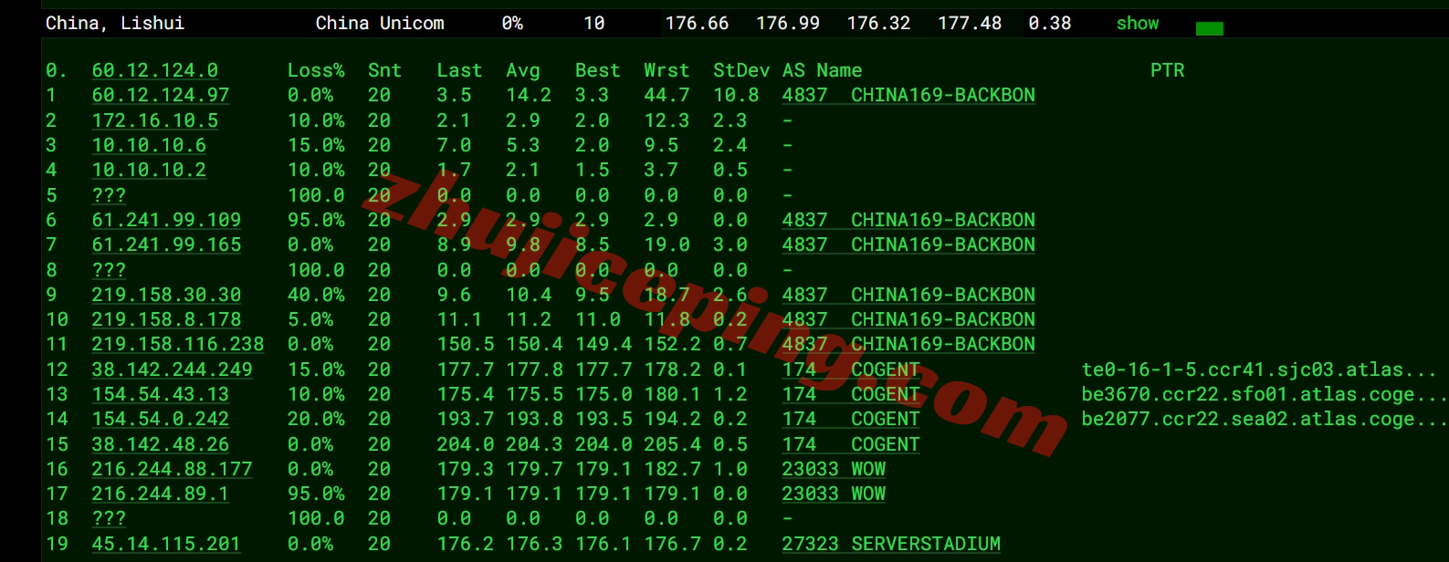 smartwa17 详细测评smarthost美国“Washington - USA”数据中心的VPS