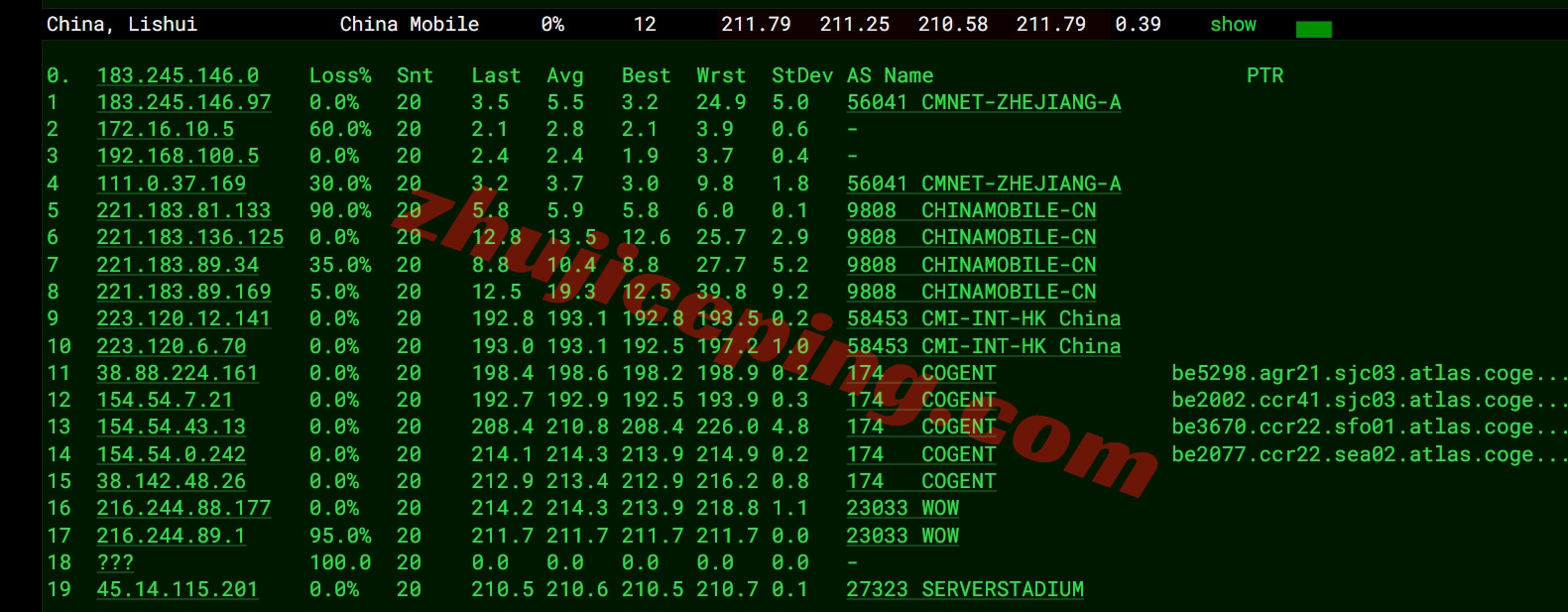 smartwa18 详细测评smarthost美国“Washington - USA”数据中心的VPS