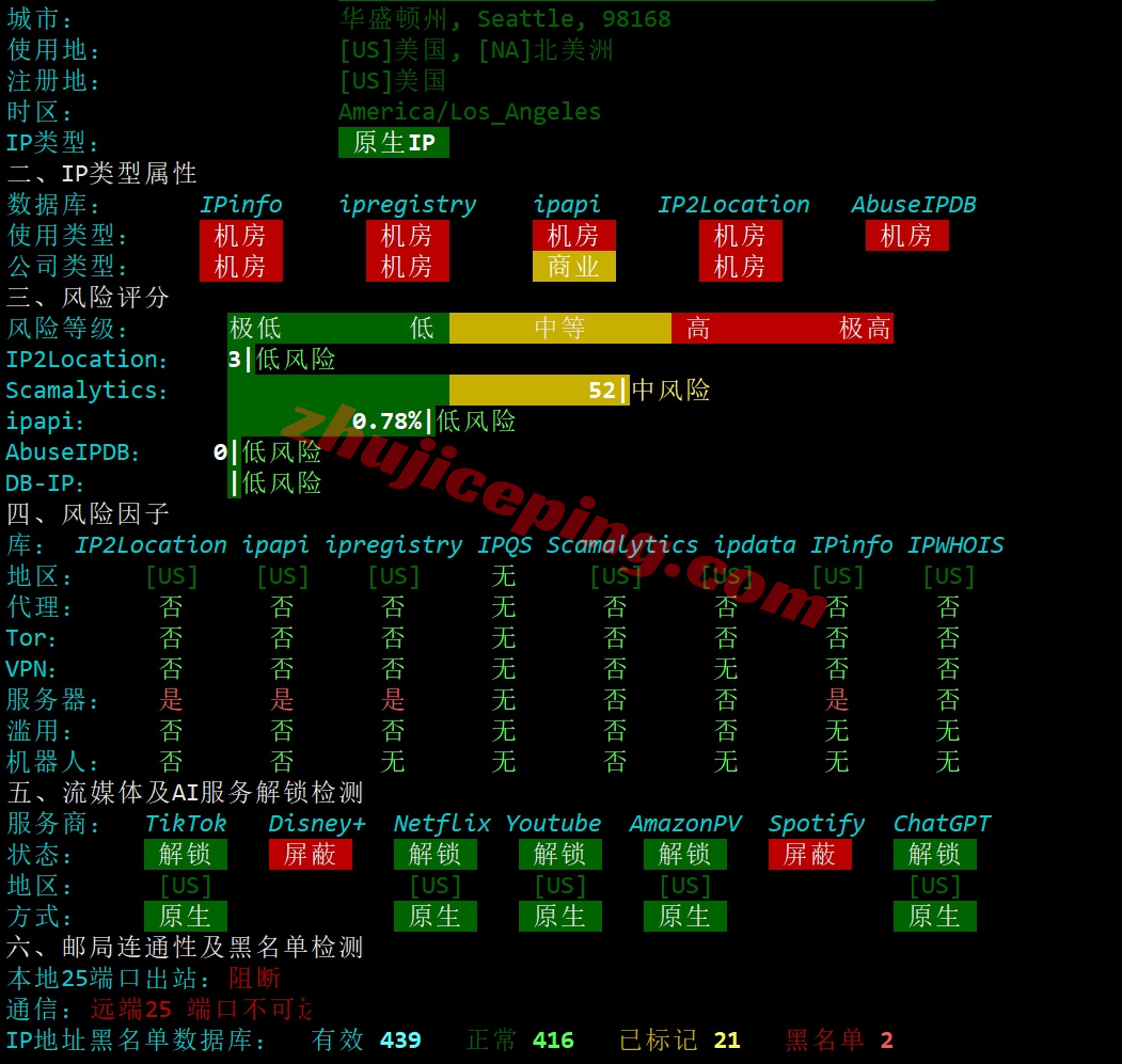 smartwa28 详细测评smarthost美国“Washington - USA”数据中心的VPS