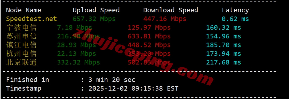 smartwa4 详细测评smarthost美国“Washington - USA”数据中心的VPS