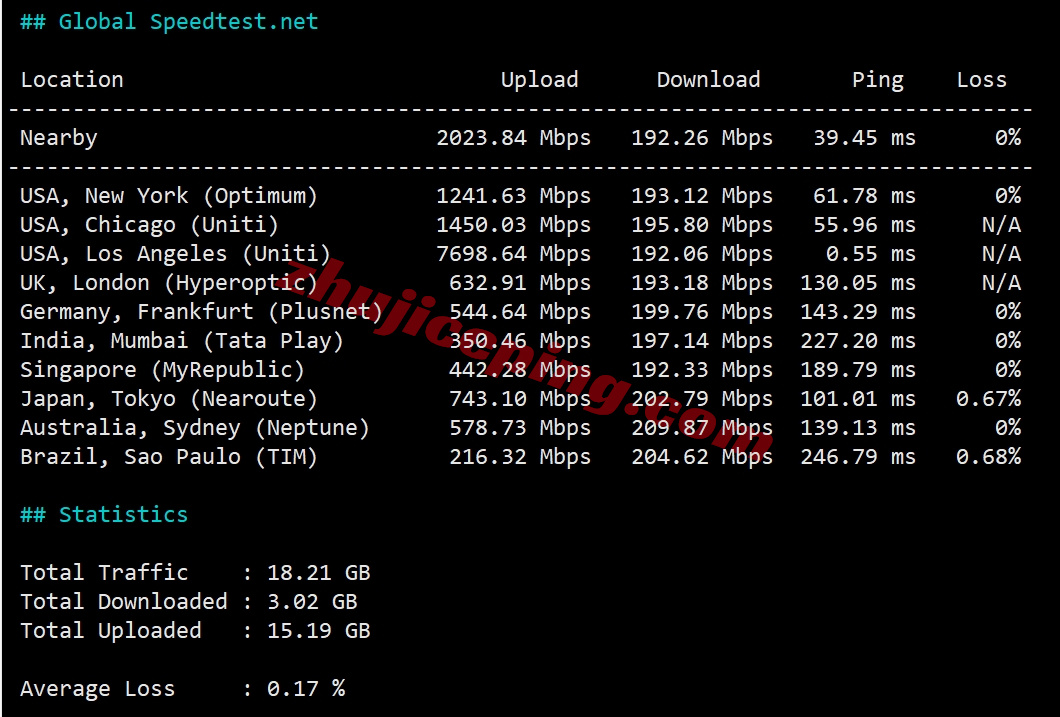 vla2tri10 详细测评Vmiss美国洛杉矶三网优化DC2的VPS - “US-LosAngeles-TRI #DC2”