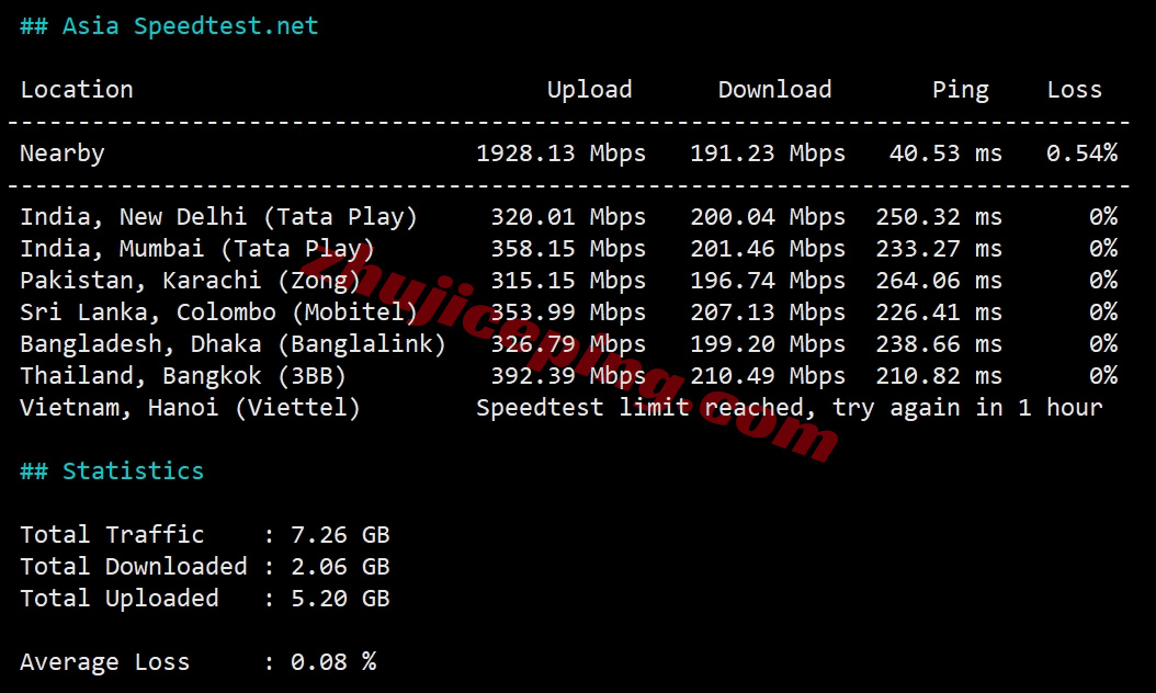 vla2tri11 详细测评Vmiss美国洛杉矶三网优化DC2的VPS - “US-LosAngeles-TRI #DC2”