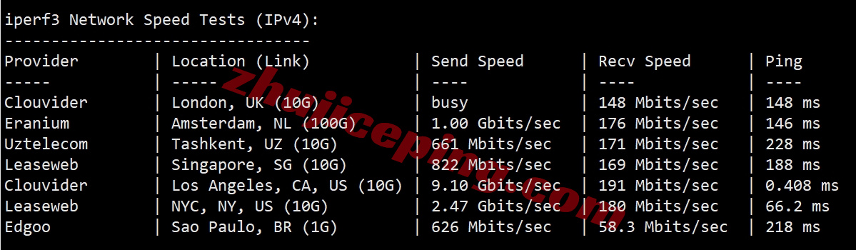 vla2tri12 详细测评Vmiss美国洛杉矶三网优化DC2的VPS - “US-LosAngeles-TRI #DC2”