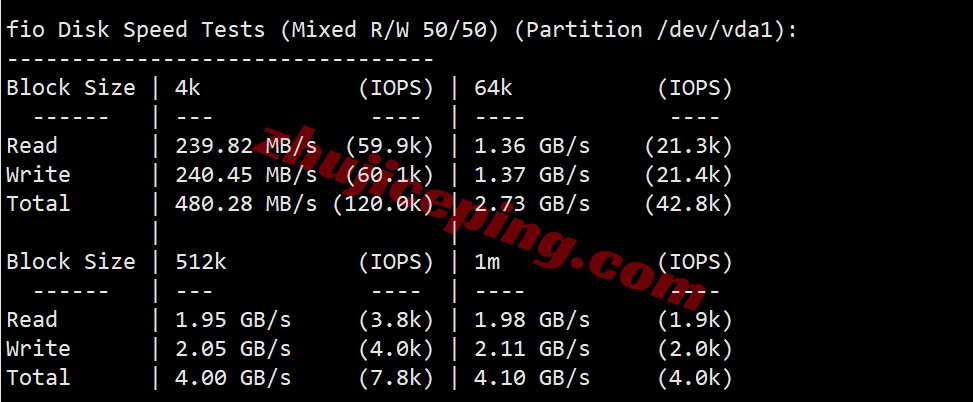 vla2tri2 详细测评Vmiss美国洛杉矶三网优化DC2的VPS - “US-LosAngeles-TRI #DC2”