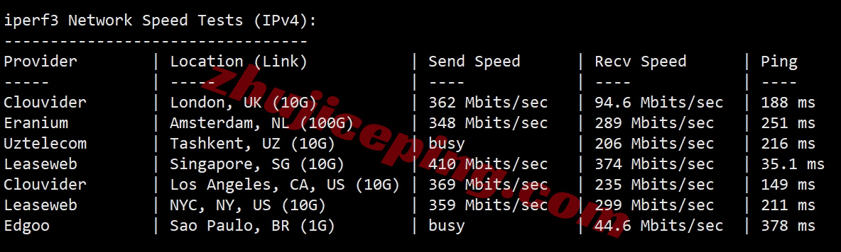 yinhk5 详细测评荫云/yin-net香港住宅IP属性的VPS，运营商HGC