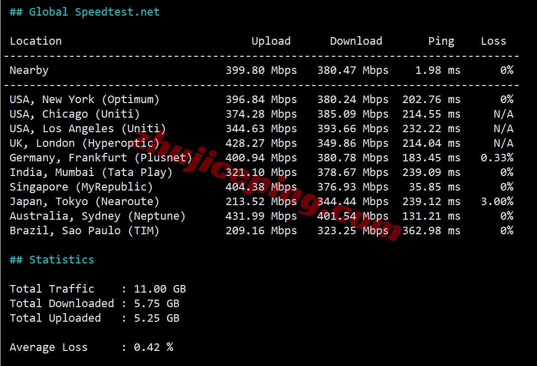 yinhk6 详细测评荫云/yin-net香港住宅IP属性的VPS，运营商HGC