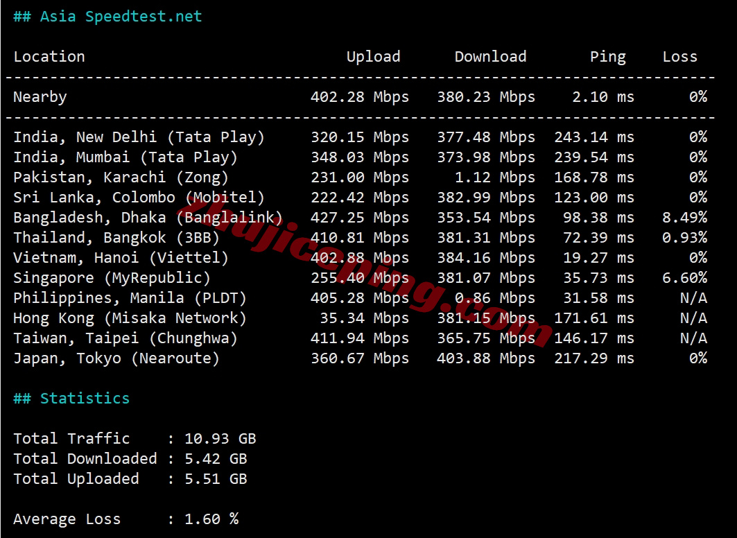yinhk7 详细测评荫云/yin-net香港住宅IP属性的VPS，运营商HGC