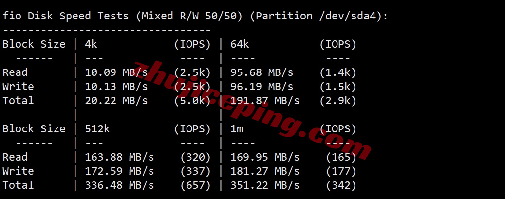 ythkgj_10 详细测评YTNet云途香港国际线路的独立服务器