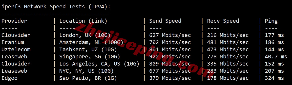 ythkgj_11 详细测评YTNet云途香港国际线路的独立服务器