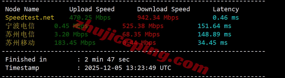 ythkgj_29 详细测评YTNet云途香港国际线路的独立服务器