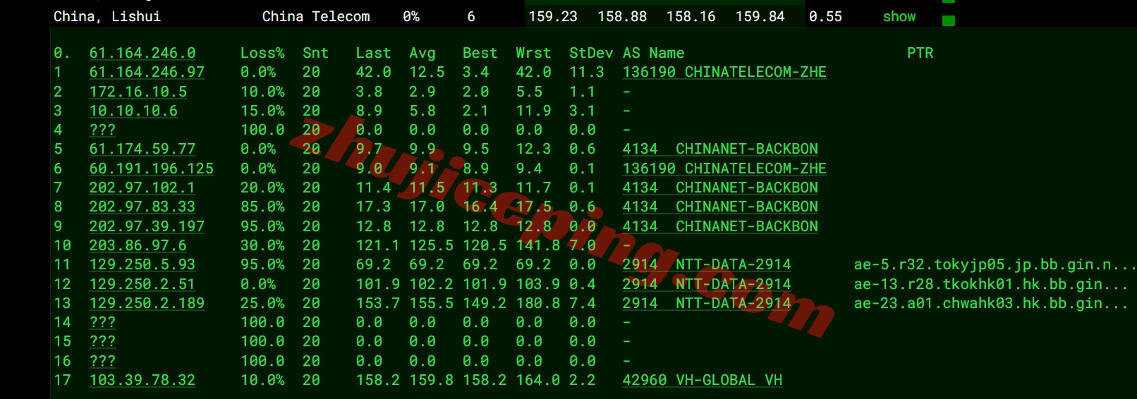 ythkgj_3 详细测评YTNet云途香港国际线路的独立服务器