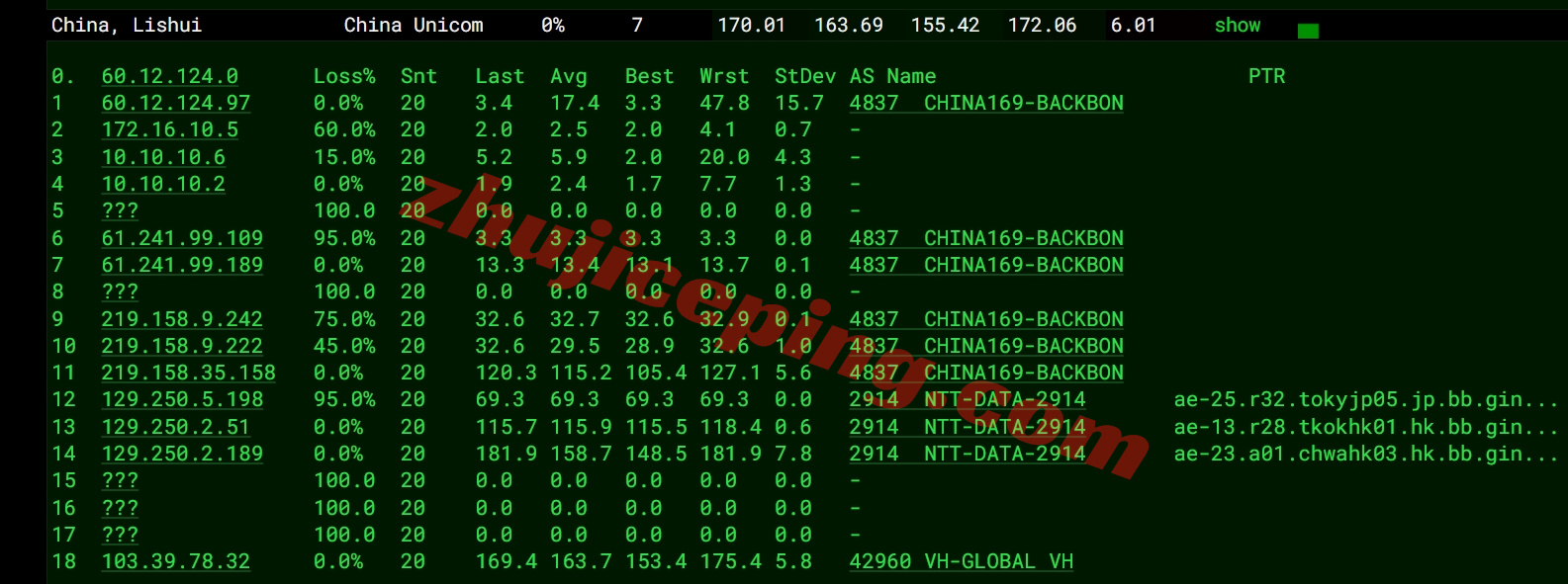 ythkgj_4 详细测评YTNet云途香港国际线路的独立服务器