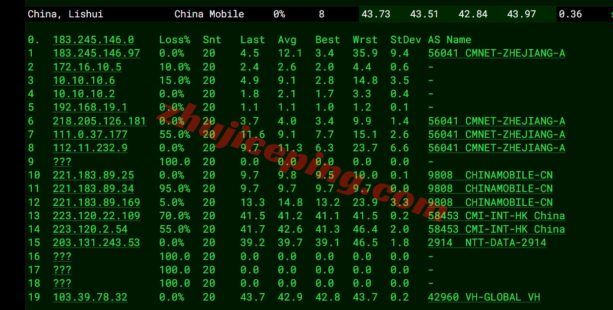 ythkgj_5 详细测评YTNet云途香港国际线路的独立服务器