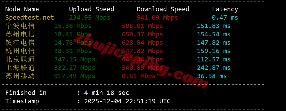 ythkgj_7 详细测评YTNet云途香港国际线路的独立服务器