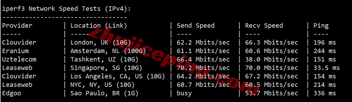 ythkj10 详细测评“云途”香港独立服务器-“精品”线路