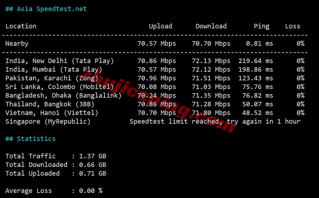 ythkj11 详细测评“云途”香港独立服务器-“精品”线路