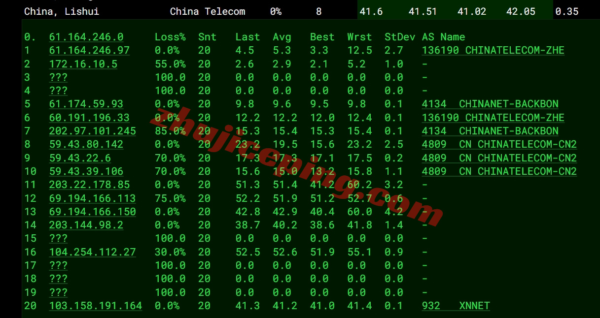 ythkj15 详细测评“云途”香港独立服务器-“精品”线路