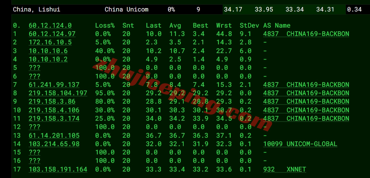 ythkj16 详细测评“云途”香港独立服务器-“精品”线路