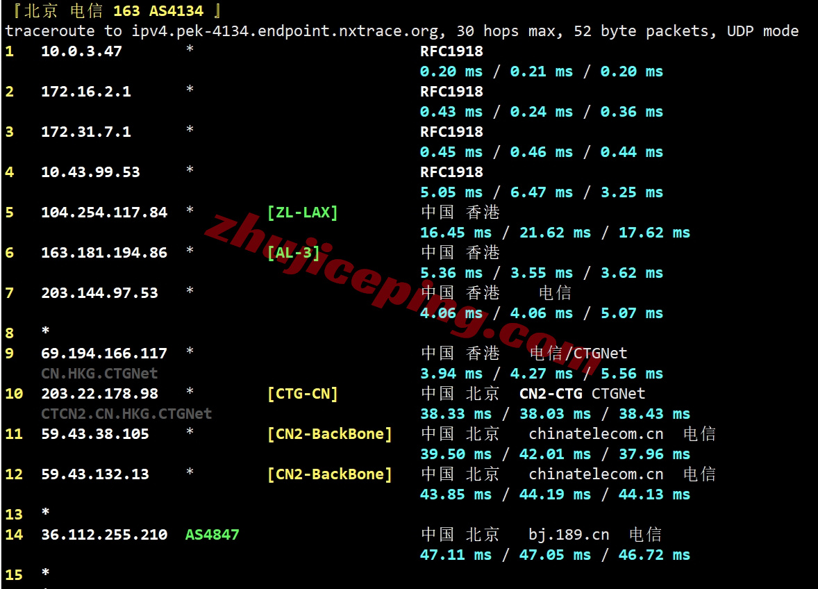 ythkj18 详细测评“云途”香港独立服务器-“精品”线路