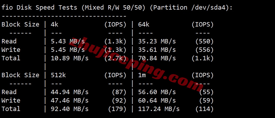 ythkj2 详细测评“云途”香港独立服务器-“精品”线路