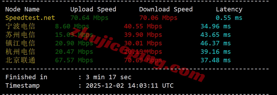 ythkj4 详细测评“云途”香港独立服务器-“精品”线路