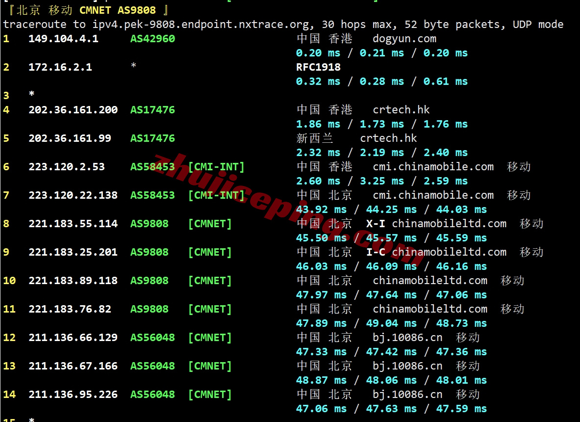 ythkvps_17 详细测评YTNet/云途三网CMI线路的香港VPS