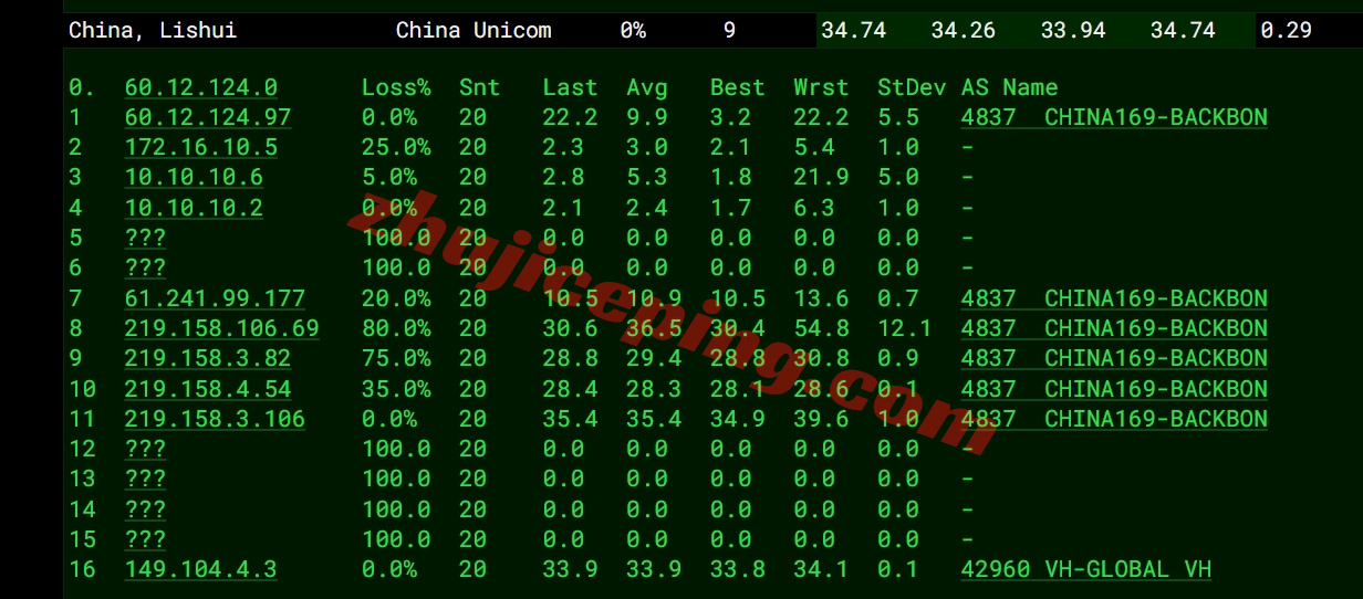 ythkvps_23 详细测评YTNet/云途三网CMI线路的香港VPS