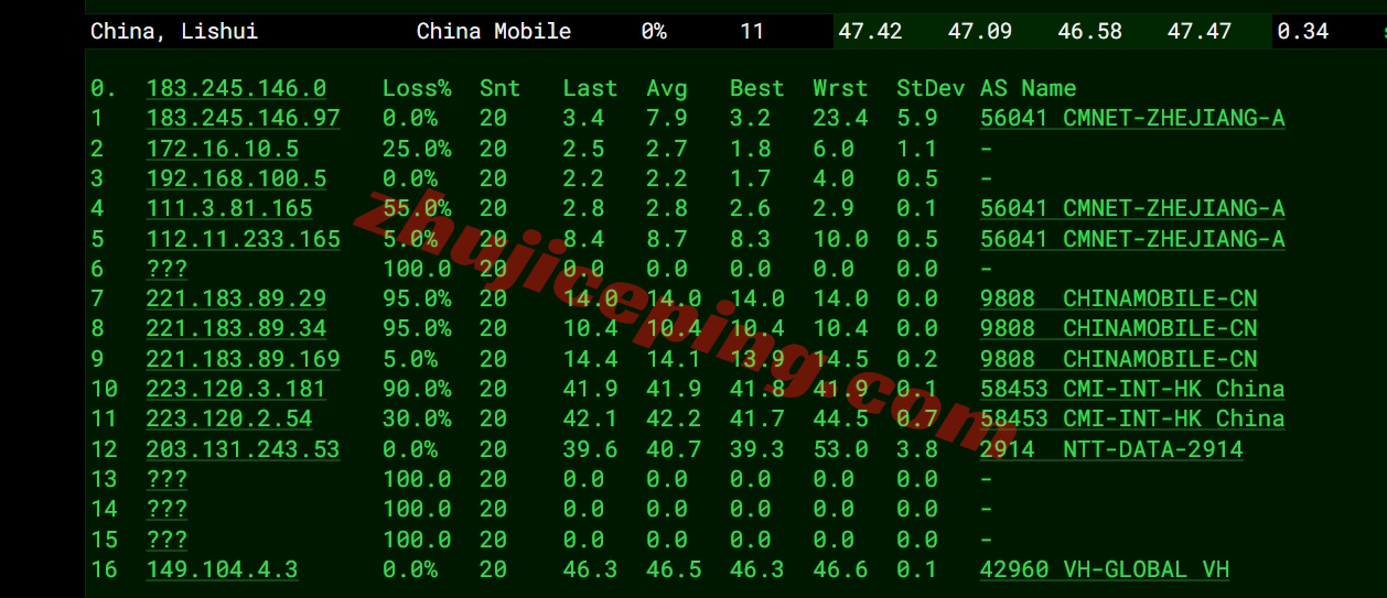 ythkvps_24 详细测评YTNet/云途三网CMI线路的香港VPS