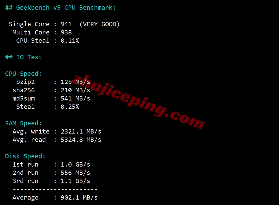 ythkvps_25 详细测评YTNet/云途三网CMI线路的香港VPS