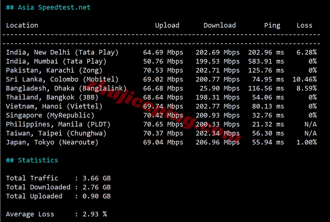 ythkvps_26 详细测评YTNet/云途三网CMI线路的香港VPS
